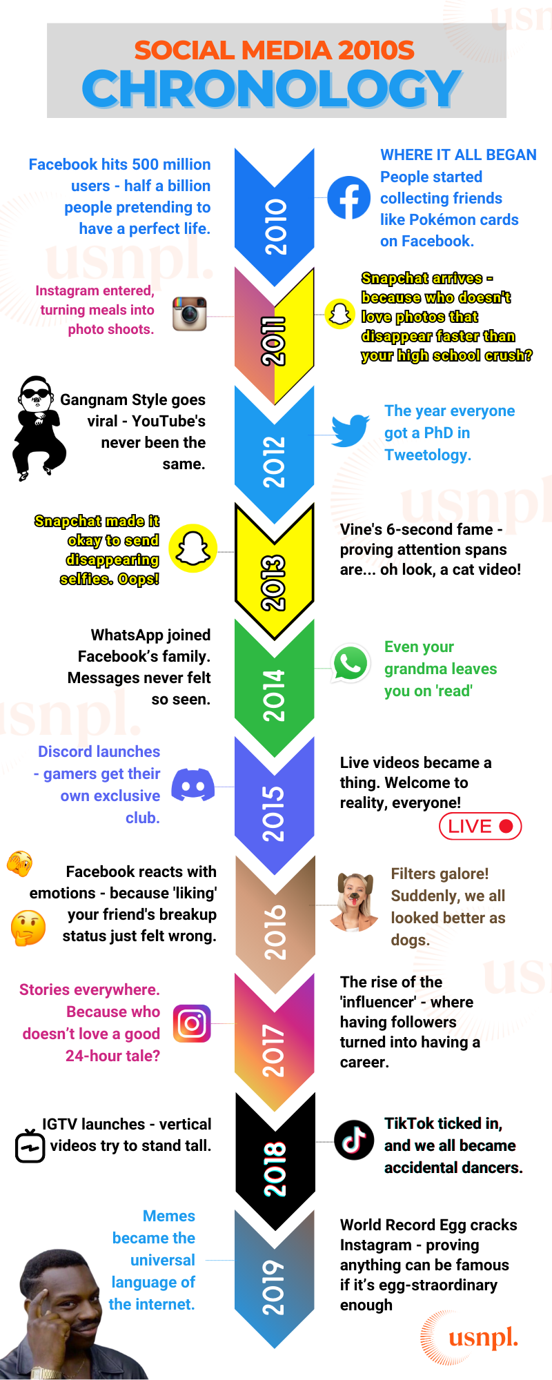 social media 2010s timeline infographic